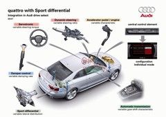 How the Sports Diff integrates